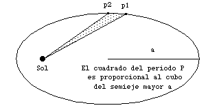 [Graphics:Kepler/Kepler_gr_2.gif]