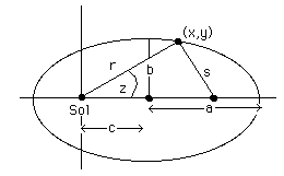 [Graphics:Kepler/Kepler_gr_3.gif]