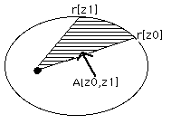 [Graphics:Kepler/Kepler_gr_4.gif]