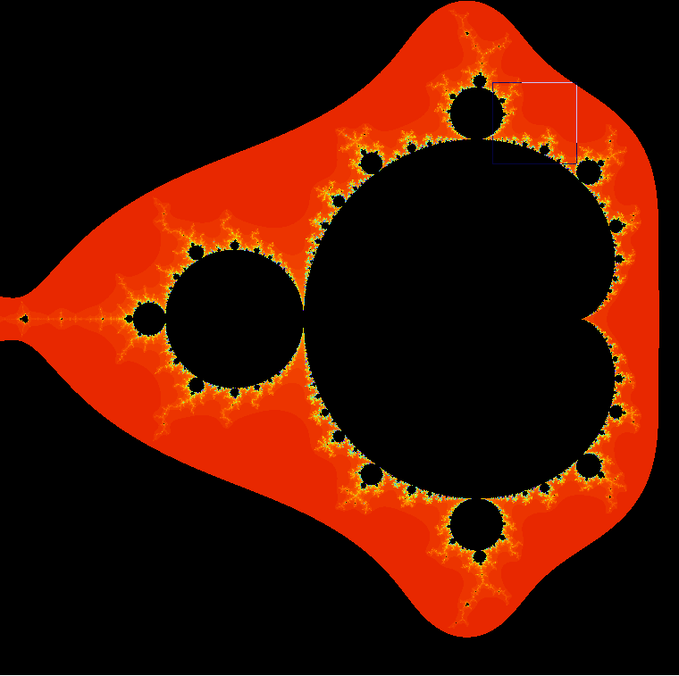 The Mandelbrot set: magnification 1