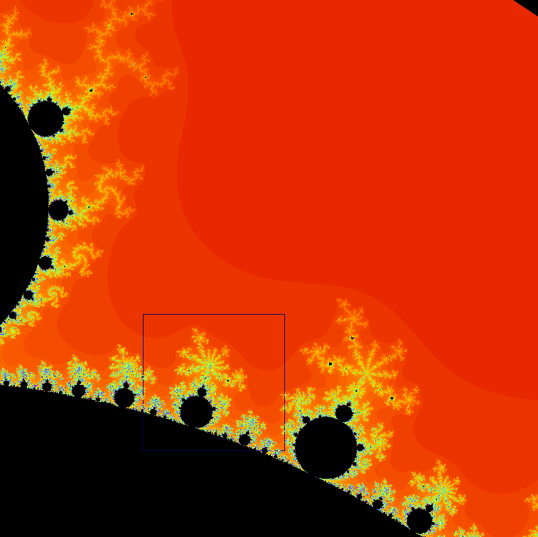 The Mandelbrot set: magnification 2