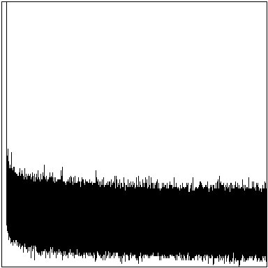 Prime number density