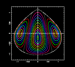 Phase portrait of the Poincaré map of the spatial RTBP reduced to the center manifold