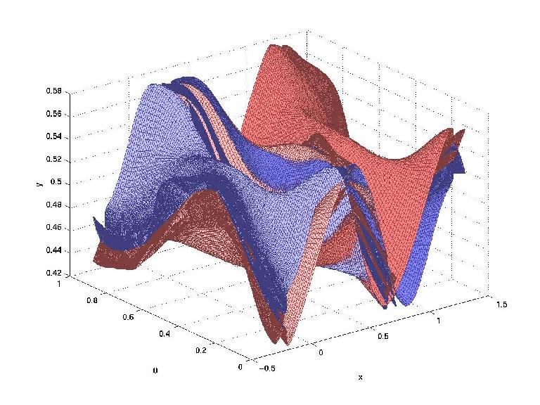 invariant manifolds